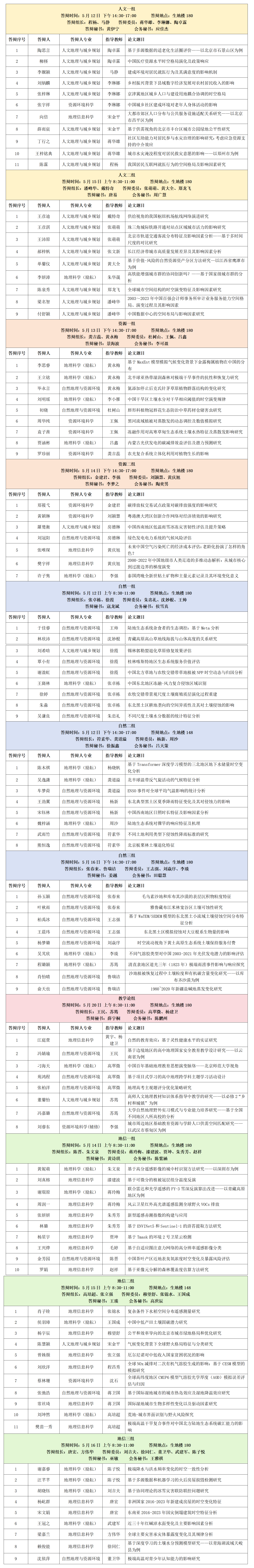 老司机论坛
2025届本科毕业论文答辩安排.png